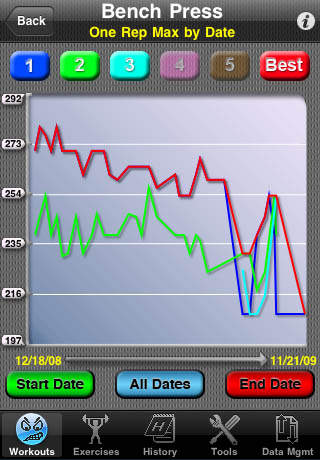 Gym Buddy view your progress on charts