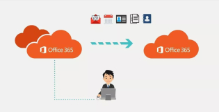 Things you should know before O365 Tenant to tenant  migration